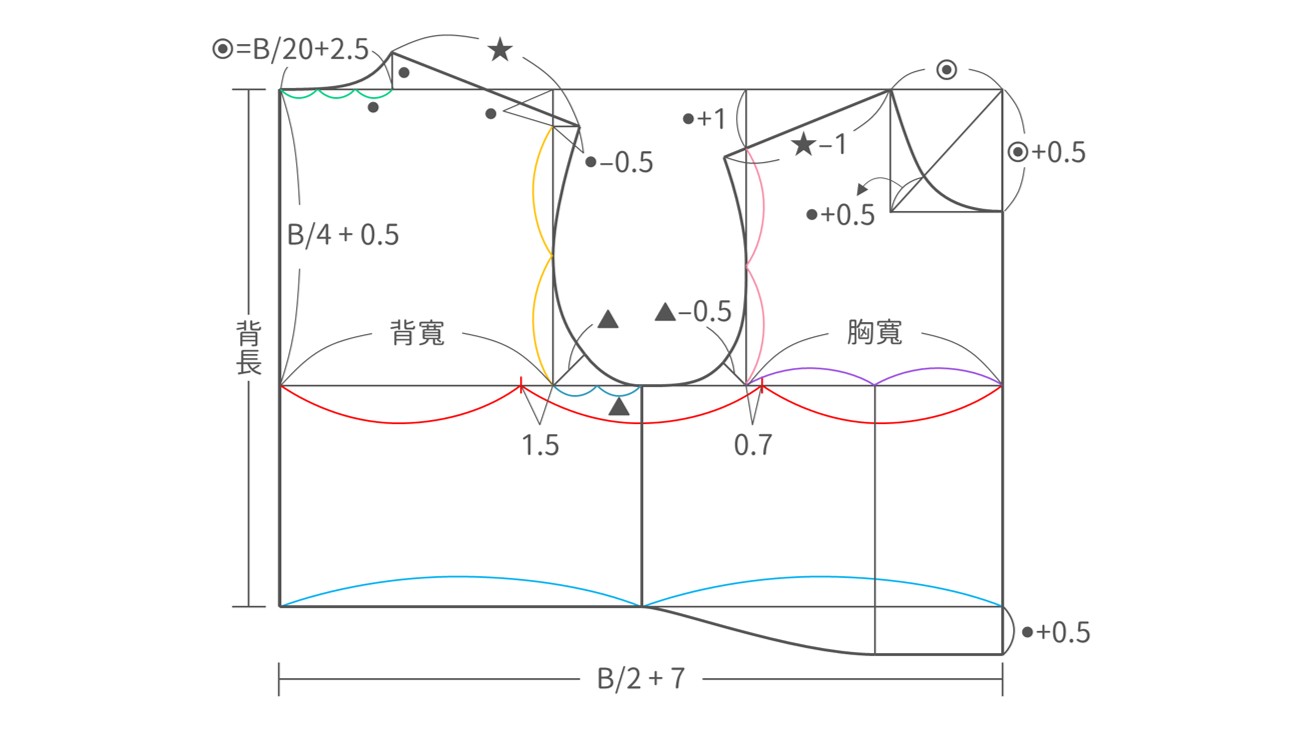 childprototypecalculate cover