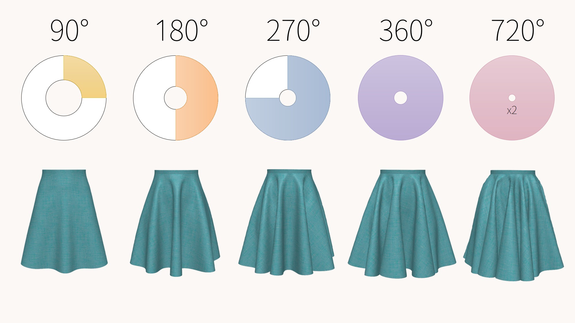 circle skirt cover 1