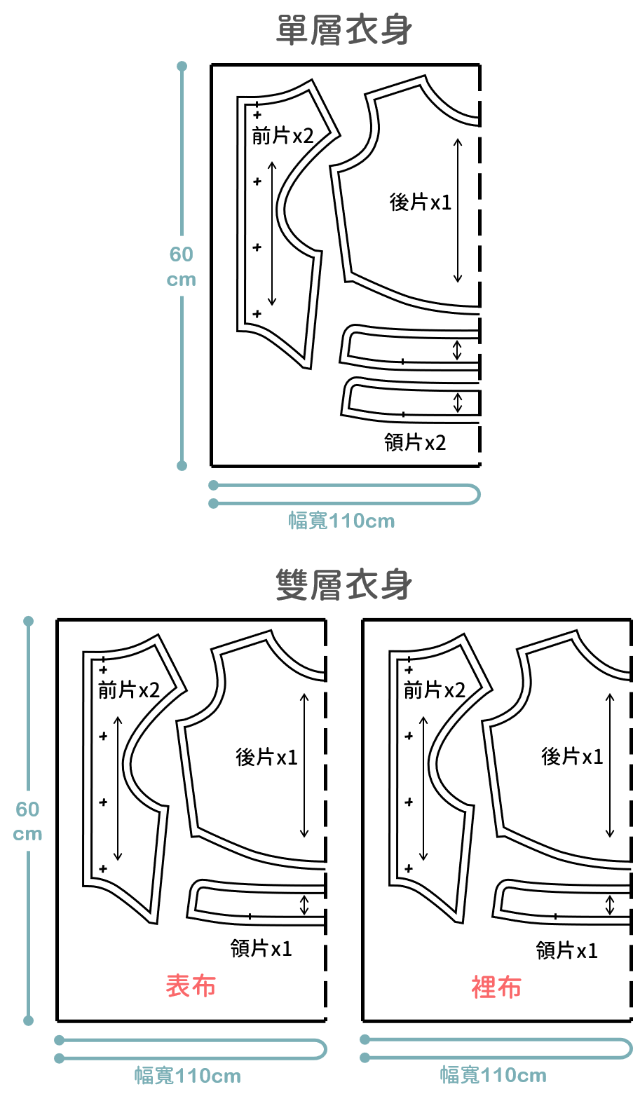 pet01裁片配置