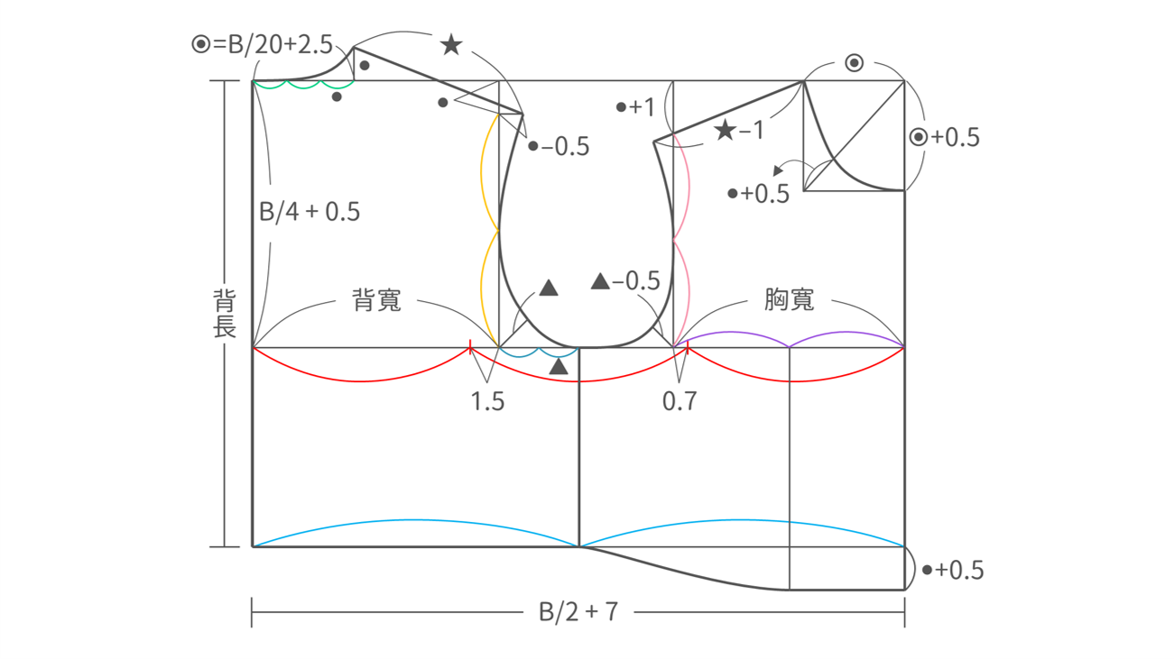 計算機 cover